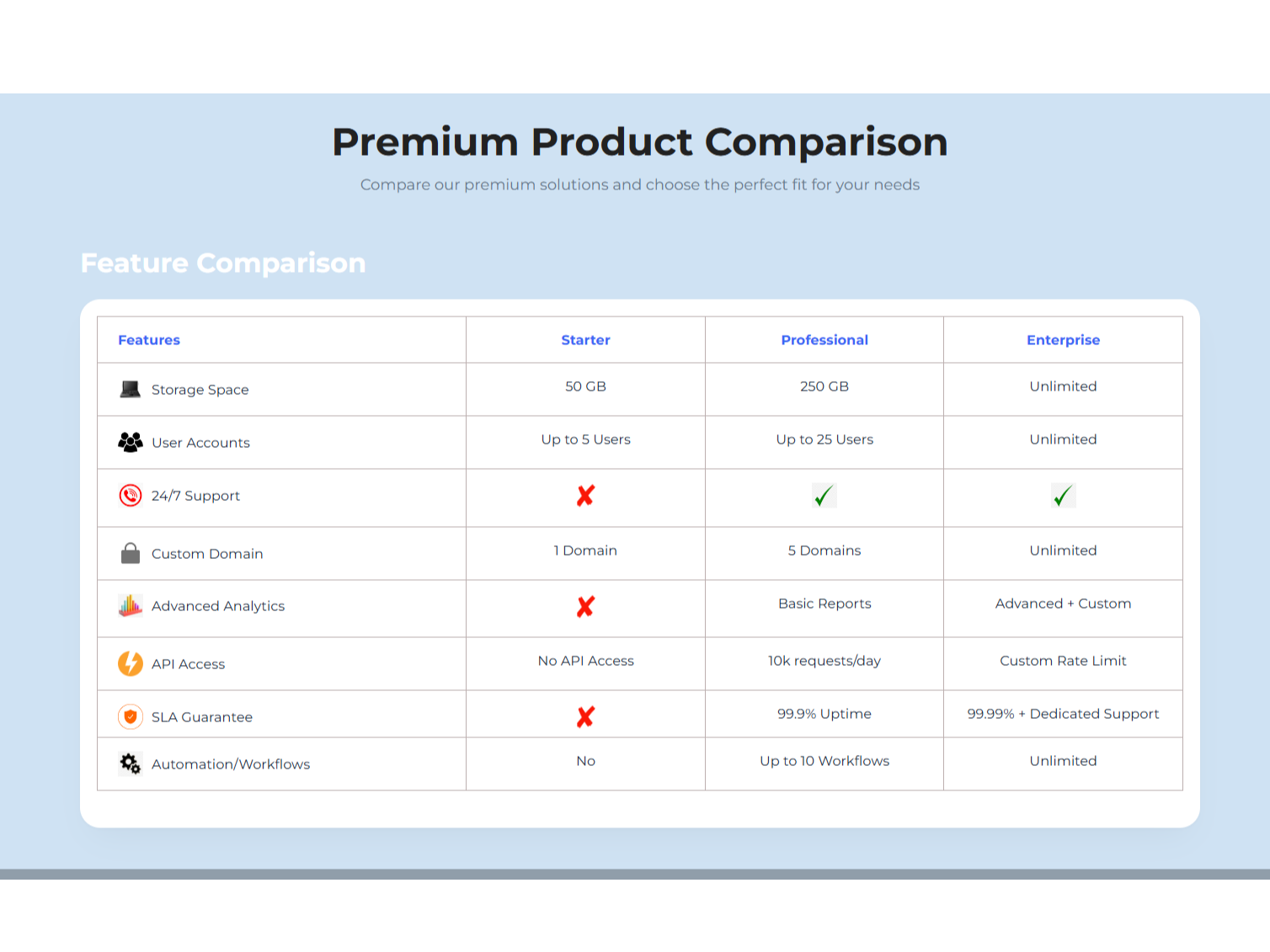 Feature Comparison Table