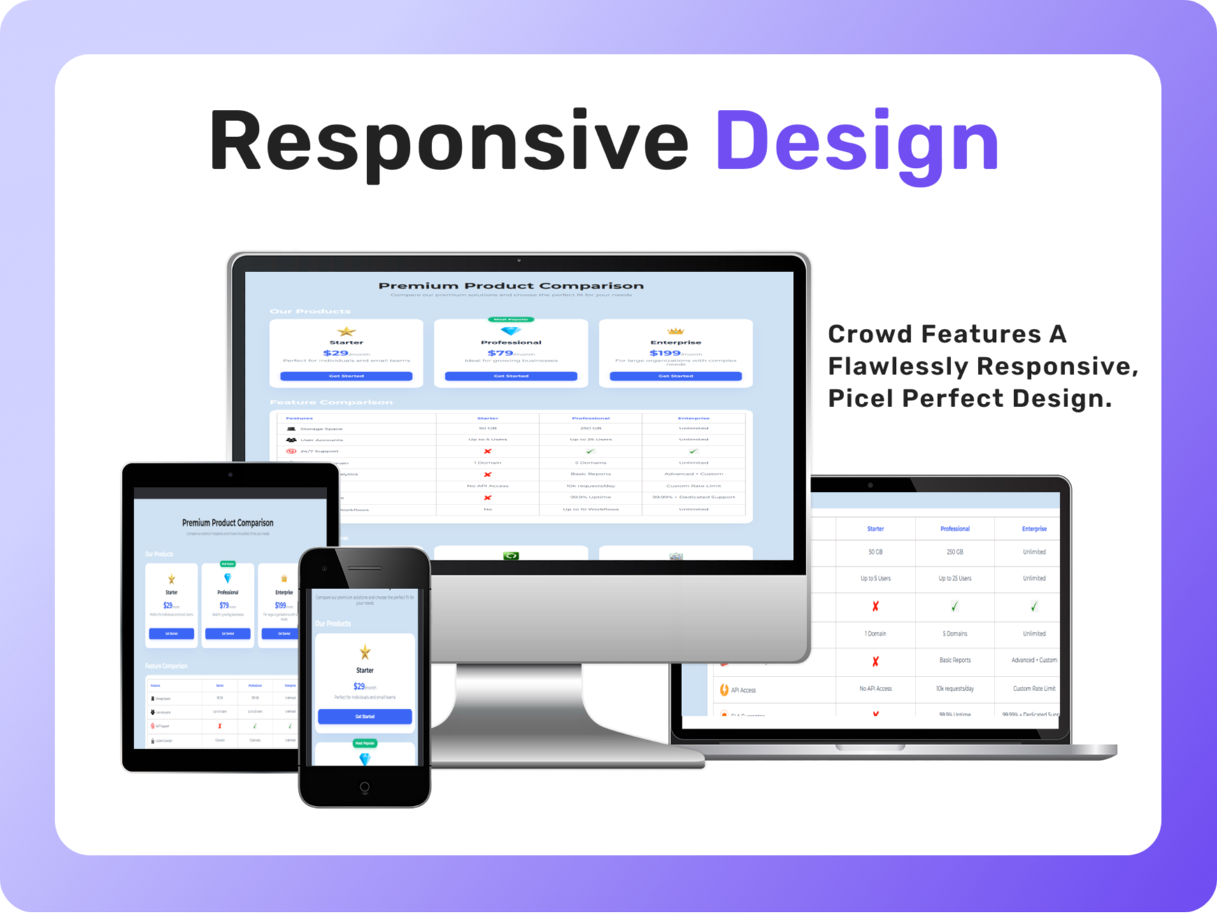 Fully Responsive Design
